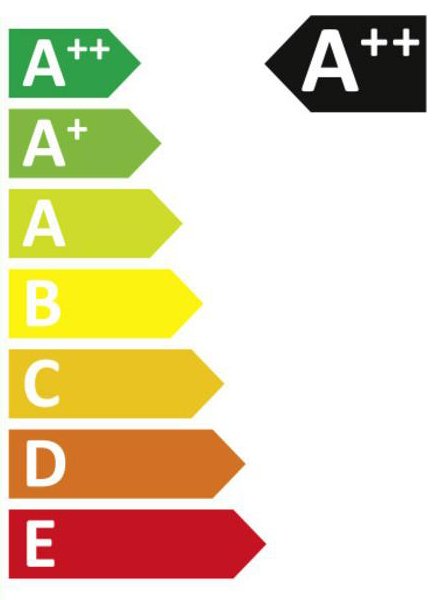 Energie